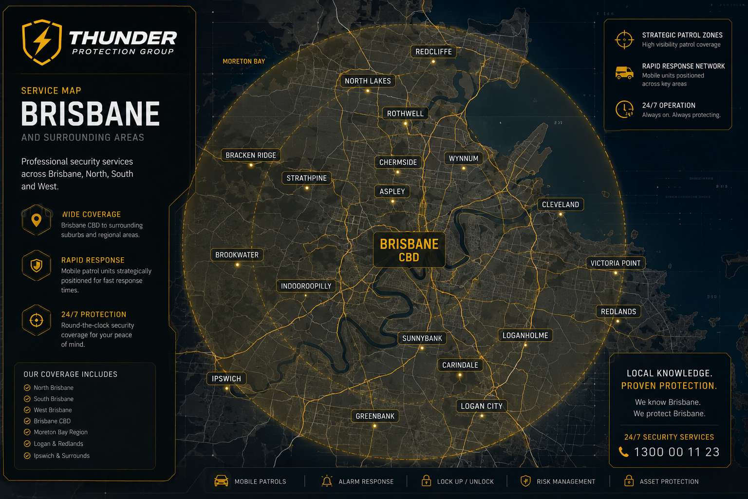 Thunder Protection Group Connect